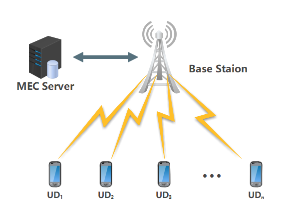 Intelligent delay-aware partial computing task offloading for multi-user industrial internet of things through edge computing